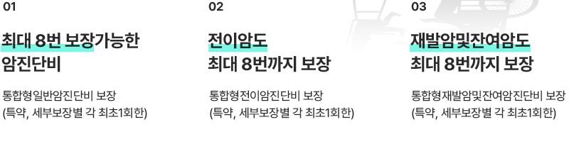 01.�ִ� 8������ ������ �����ܺ� �������Ϲݾ����ܺ� ����(Ư��, ���� 1ȸ��) 02.���̾ϵ� �ִ� 8������ ���� ���������̾����ܺ� ����(Ư��, ���� 1ȸ��) 03.��߾� �� �ܿ��ϵ� �ִ� 8������ ���� ��������߾Ϲ��ܿ������ܺ� ����(Ư��, ���� 1ȸ��)